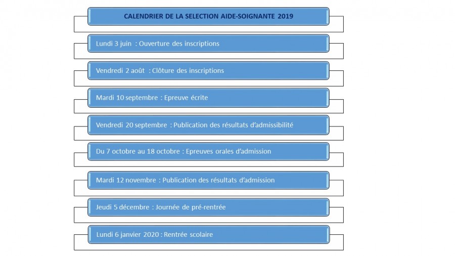 Calendrier sélection AS 2019