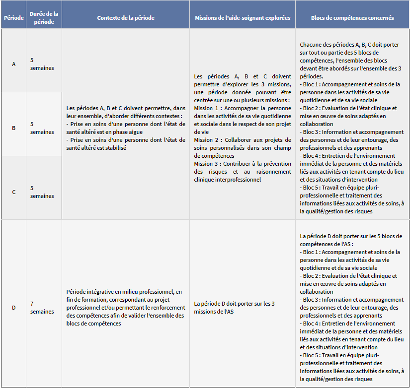 la formation-2