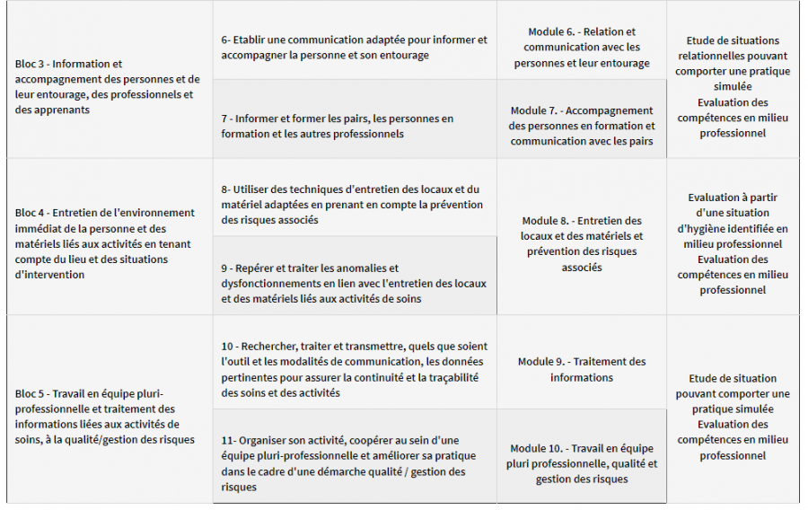 bloc-2