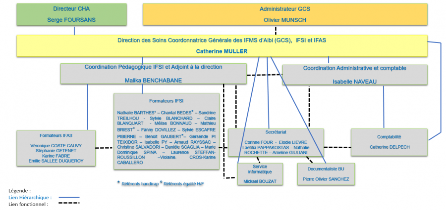 organigramme