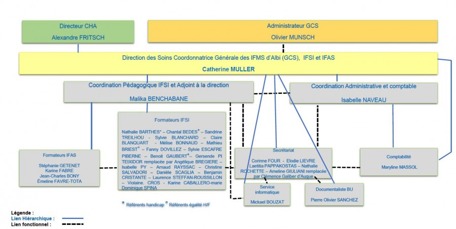ORGANIGRAMME