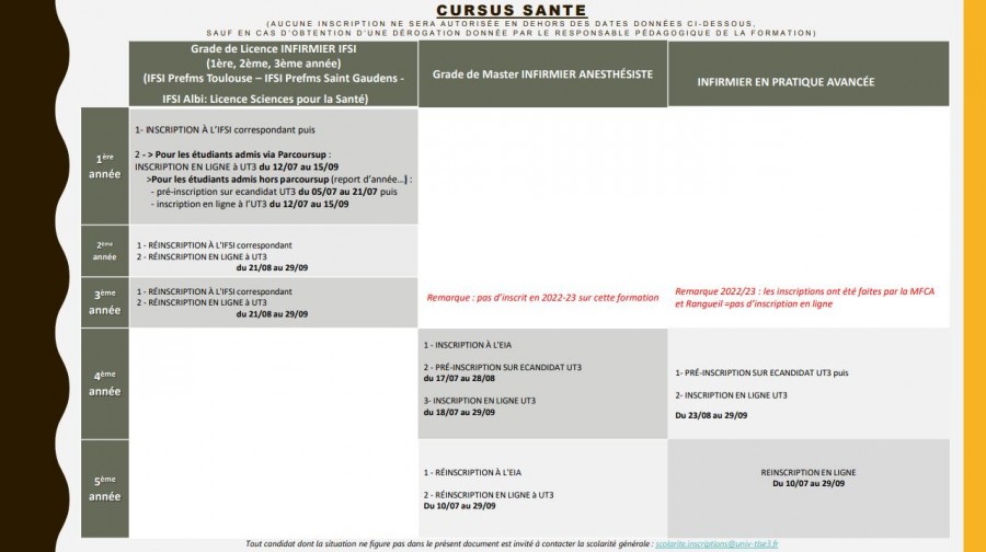 CALENDRIER INSCRIPTION UNIVERSITÉ PAUL SABATIER